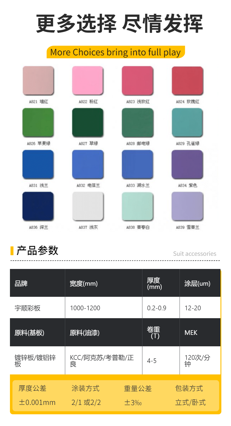 彩色涂層鋼板(PE)(圖7) 彩色涂層鋼板(PE)(圖7)