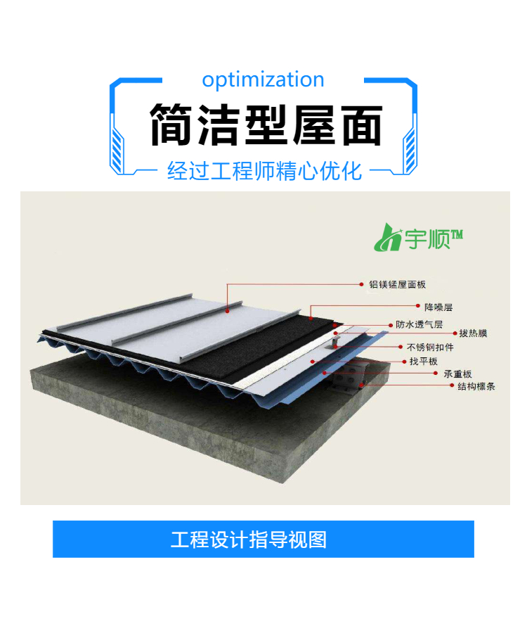 矮立邊鋁鎂錳合金(AL-Mn)屋面板(圖6) 矮立邊鋁鎂錳合金(AL-Mn)屋面板(圖6)